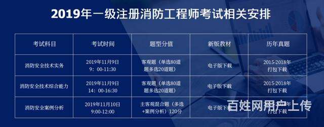 全國消防工程師證報考消防工程師全國報名  第1張