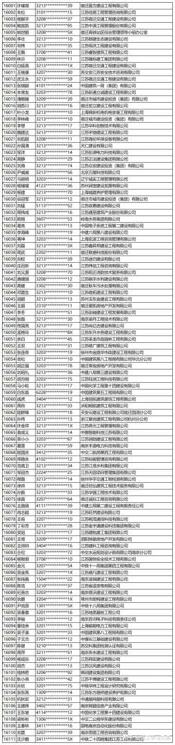 中國(guó)有多少一級(jí)建造師中國(guó)有多少一級(jí)注冊(cè)建造師  第2張