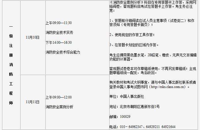 考消防工程師要如何報名呢考消防工程師要如何報名  第1張