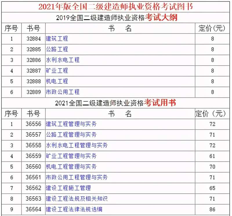 二級建造師教材變動大嗎,2021年二級建造師教材會變嗎  第2張
