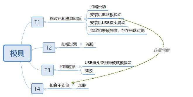 電子結構工程師的工作流程,電子結構工程師的工作流程有哪些 第2張 電子結構工程師的工作流程,電子結構工程師的工作流程有哪些 第2張
