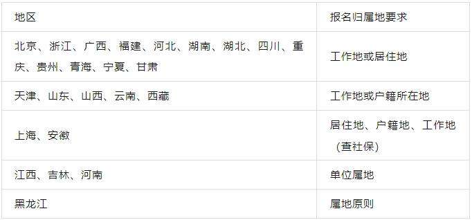 二級建造師報考條件有哪些二級建造師報考條件有哪些要求  第1張
