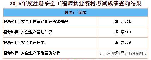注冊安全工程師老師電話注冊安全工程師老師  第1張