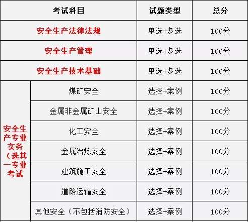 注冊安全工程師記憶口訣匯總,注冊安全工程師記憶 第1張 注冊安全工程師記憶口訣匯總,注冊安全工程師記憶 第1張