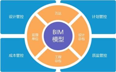 bim工程師需要跑項目bim專業工程師需要什么資歷 第2張 bim工程師需要跑項目bim專業工程師需要什么資歷 第2張