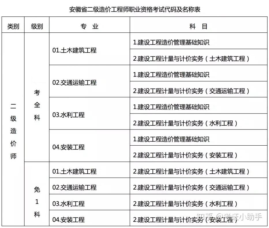 造價(jià)工程師報(bào)名報(bào)考條件怎么填,造價(jià)工程師報(bào)名條件有哪些  第2張