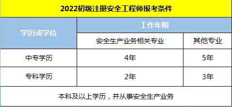 2014年注冊安全工程師案例分析真題,2014年安全工程師考試  第1張