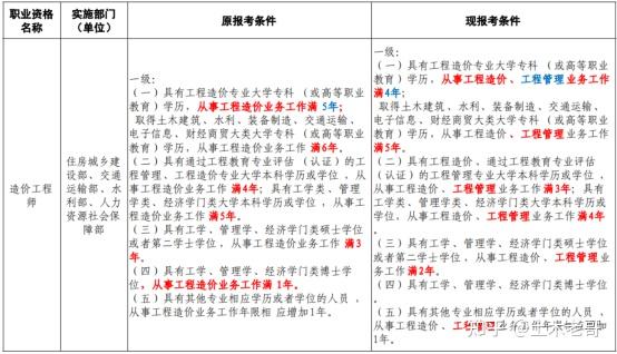 造價(jià)工程師前景知乎造價(jià)工程師前景怎么樣  第1張
