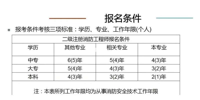 注冊(cè)消防工程師口訣,注冊(cè)消防工程師口訣是什么  第1張