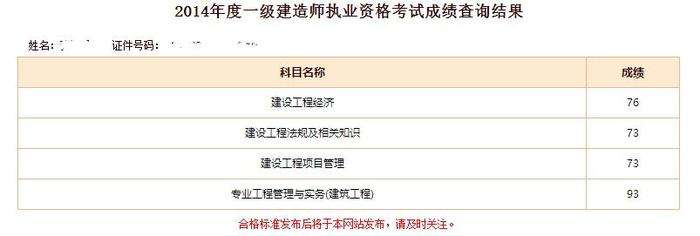 一級(jí)建造師哪個(gè)專業(yè)比較難考,一級(jí)建造師哪個(gè)專業(yè)最難考  第2張