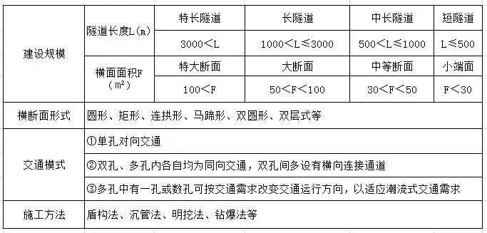 消防工程師的考試題型,消防工程師答題技巧  第1張