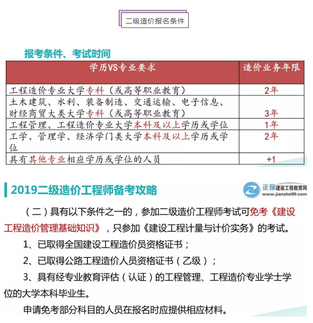 注冊造價工程師考哪些科目,注冊造價工程師復習方法 第2張 注冊造價工程師考哪些科目,注冊造價工程師復習方法 第2張