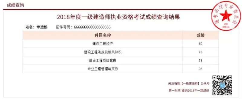 一級建造師需要繼續教育嗎知乎,一級建造師需要繼續教育嗎  第1張