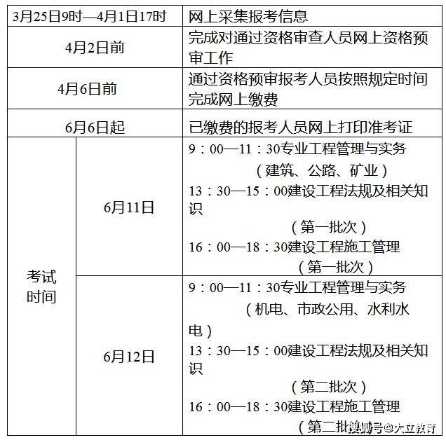 二級建造師網上報名時間和現場審核時間,二級建造師網上報名時間  第2張