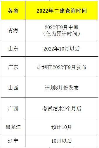 二級(jí)建造師考試成績(jī)公布時(shí)間,二級(jí)建造師考試成績(jī)公布時(shí)間表  第1張