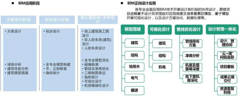 考取的bim高級工程師,bim高級工程師證有啥用 第1張 考取的bim高級工程師,bim高級工程師證有啥用 第1張