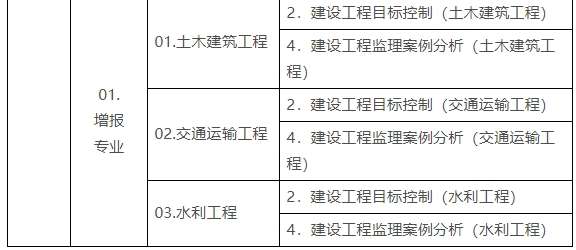 監理工程師考試報名條件修改監理工程師考試報名條件  第2張