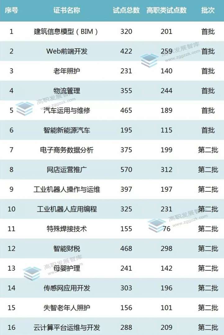 宜春bim工程師薪資怎么樣宜春bim工程師薪資  第1張