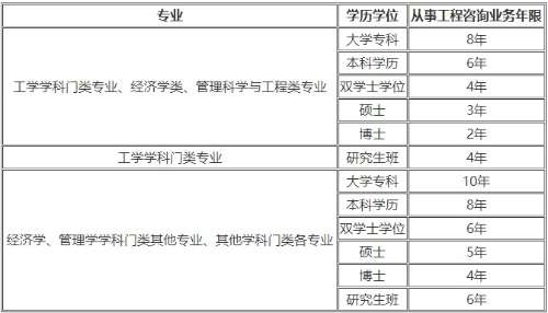 山東網(wǎng)架結(jié)構(gòu)工程師報考條件要求,山東網(wǎng)架結(jié)構(gòu)工程師報考條件  第1張