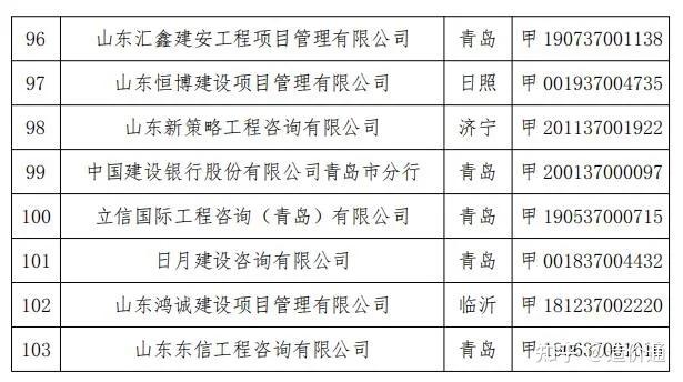 山東省工程建設(shè)標(biāo)準(zhǔn)造價(jià)信息網(wǎng),山東省工程建設(shè)標(biāo)準(zhǔn)造價(jià)信息網(wǎng)查詢  第2張