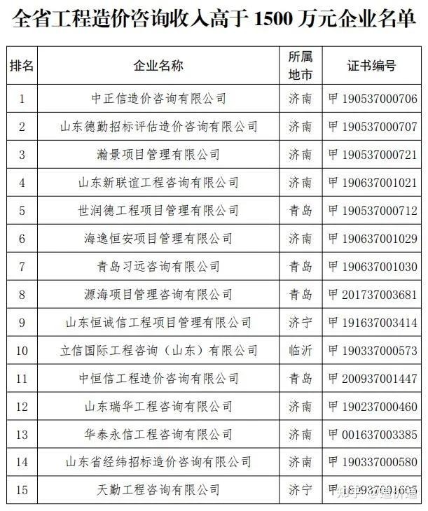 山東省工程建設(shè)標(biāo)準(zhǔn)造價(jià)信息網(wǎng),山東省工程建設(shè)標(biāo)準(zhǔn)造價(jià)信息網(wǎng)查詢  第1張