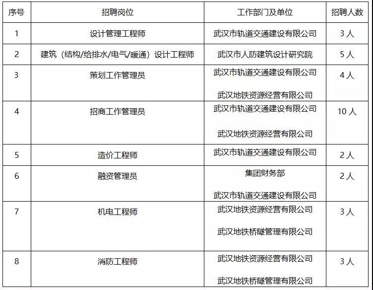 高級(jí)結(jié)構(gòu)工程師報(bào)考條件有哪些武漢高級(jí)結(jié)構(gòu)工程師待遇  第1張