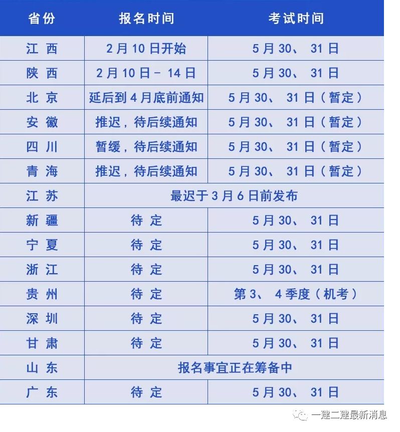 建筑工程二級建造師報(bào)名條件,二級建造師建筑工程報(bào)考條件及科目  第1張