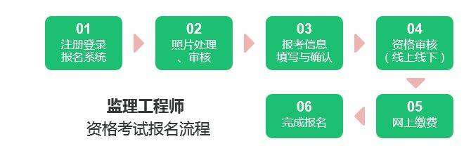 陜西監理工程師證書領取地點,陜西監理工程師證書領取  第1張