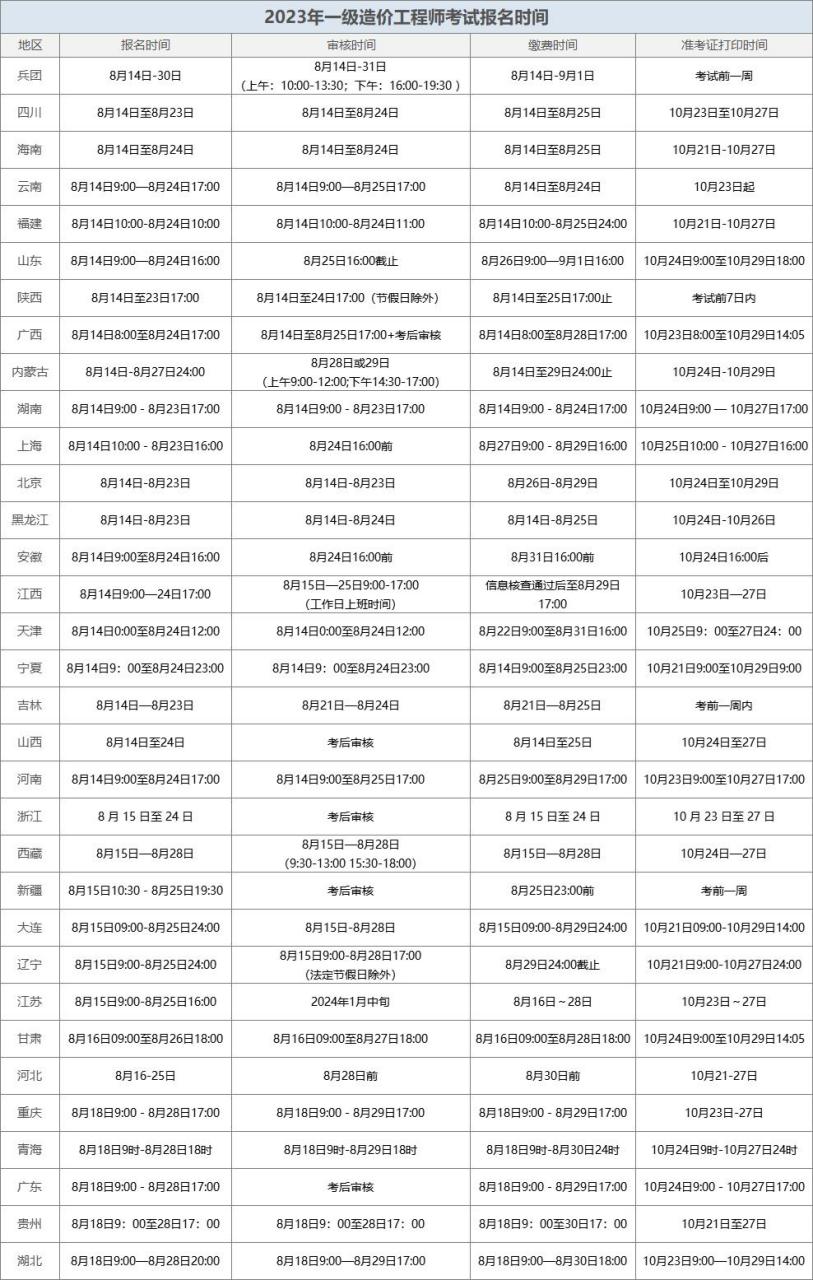 造價工程師報名官網(wǎng)造價工程師報考指導中心  第2張