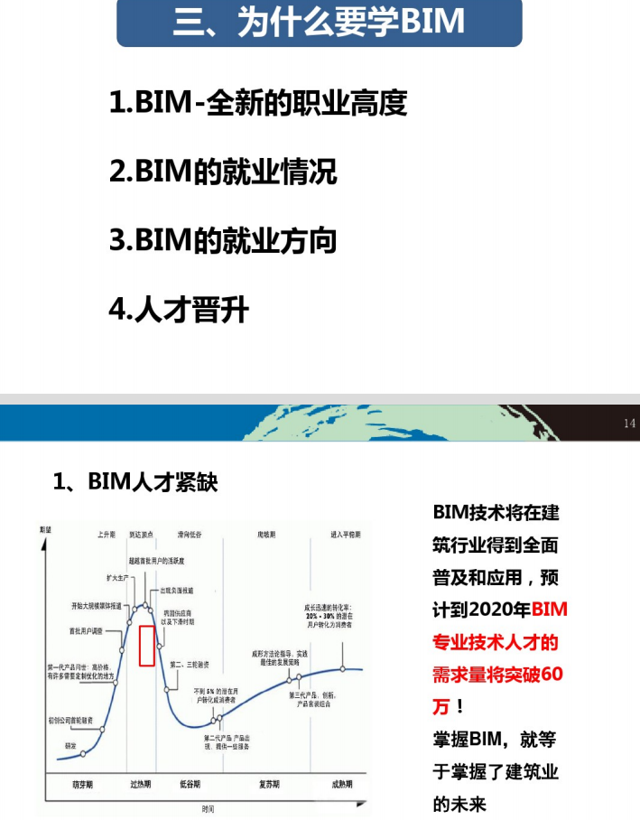bim工程師證報考條件及考試科目江西全南縣bim工程師怎么考 第2張 bim工程師證報考條件及考試科目江西全南縣bim工程師怎么考 第2張