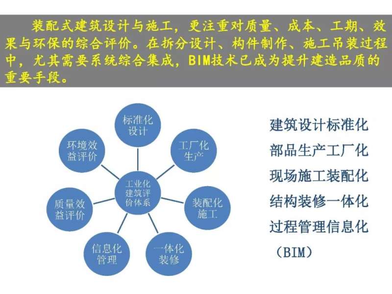 bim和裝配式高級(jí)工程師,bim高級(jí)工程師和裝配式高級(jí)工程師證書  第2張