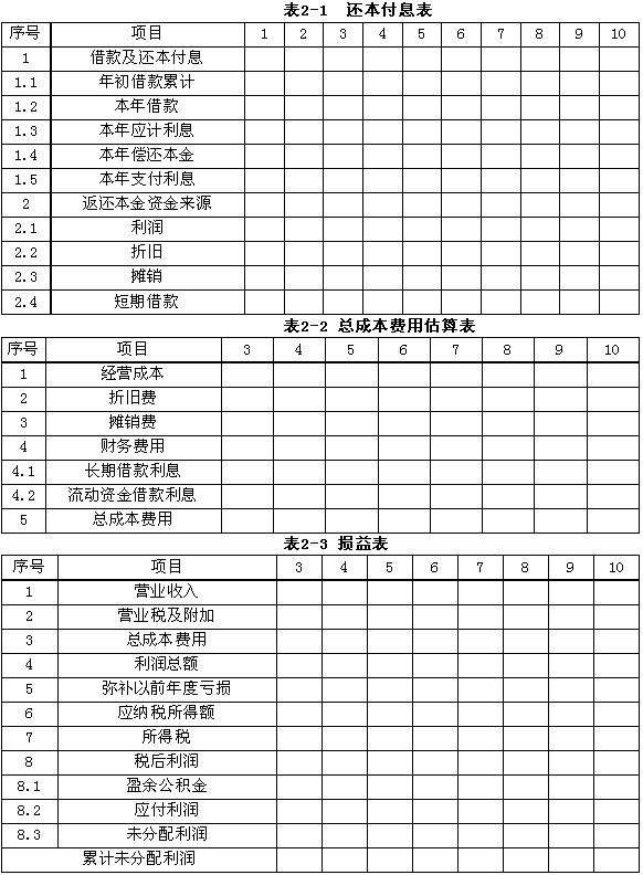 工程造價的關鍵問題及難點造價工程師常見問題  第1張