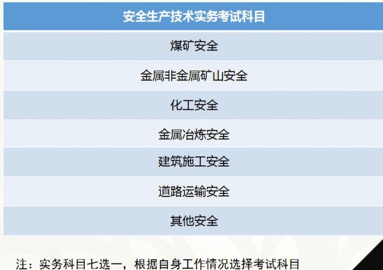 安全工程師的通過(guò)率安全工程師容易考過(guò)嗎  第1張