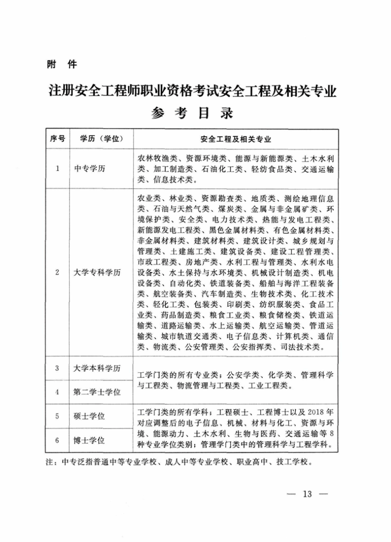 注冊安全工程師考試試題,注冊安全工程師試題解析  第2張