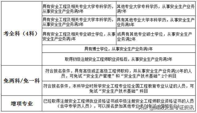 中級(jí)注冊(cè)安全工程師含金量高嗎注冊(cè)安全工程師薪資待遇  第1張