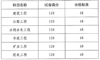 二級(jí)建造師考難不難二級(jí)建造師考試容易嗎  第1張