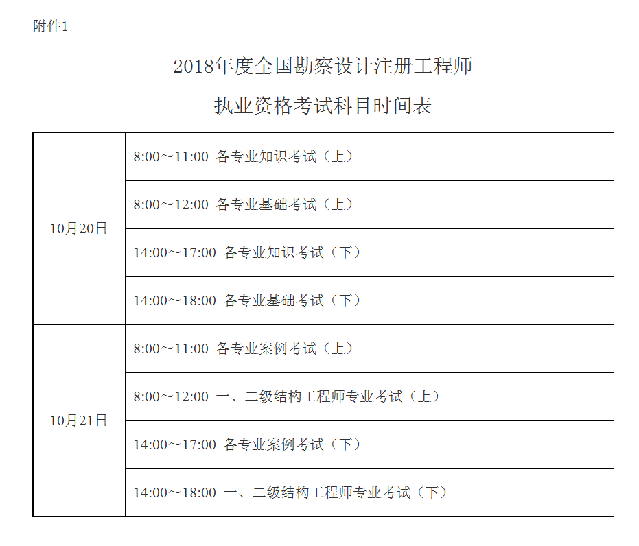 一級(jí)建造師報(bào)名時(shí)間條件有限制嗎一級(jí)建造師報(bào)名時(shí)間條件  第2張