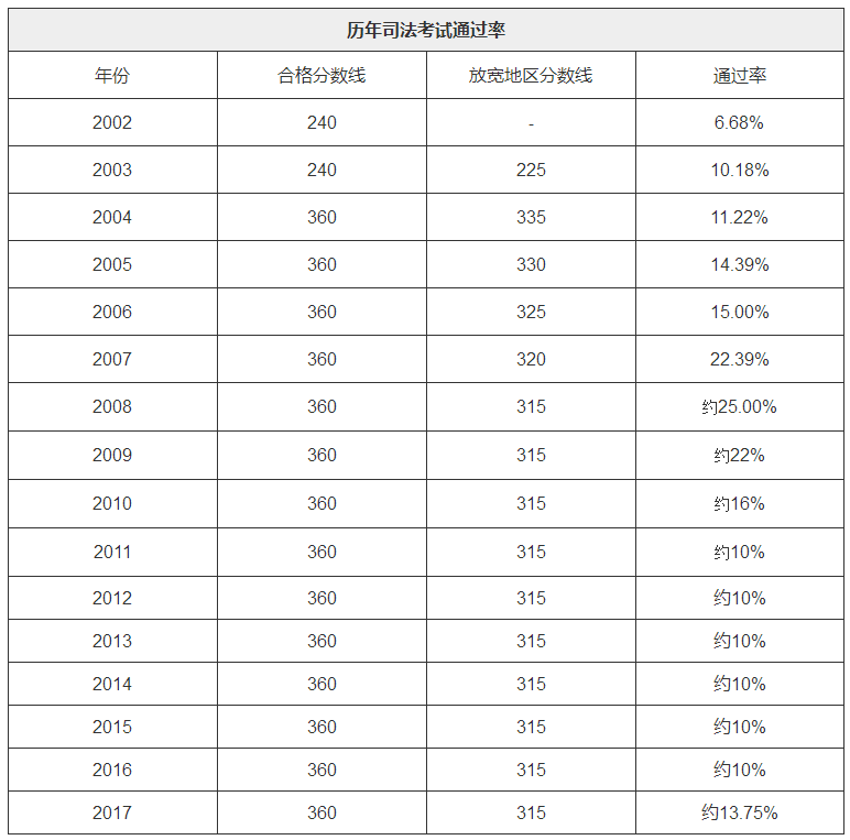 市政工程一級(jí)建造師難考嗎,市政工程一級(jí)建造師通過率  第2張