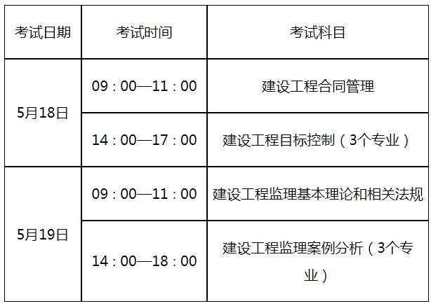 水利監理工程師注冊查詢全國水利工程監理工程師資格證書查詢  第2張