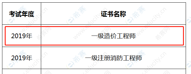 十堰造價工程師十堰造價工程師考試地點(diǎn)  第1張