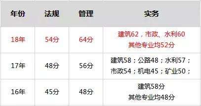 二級結構工程師什么時候能考試二級結構工程師什么時候能考  第2張