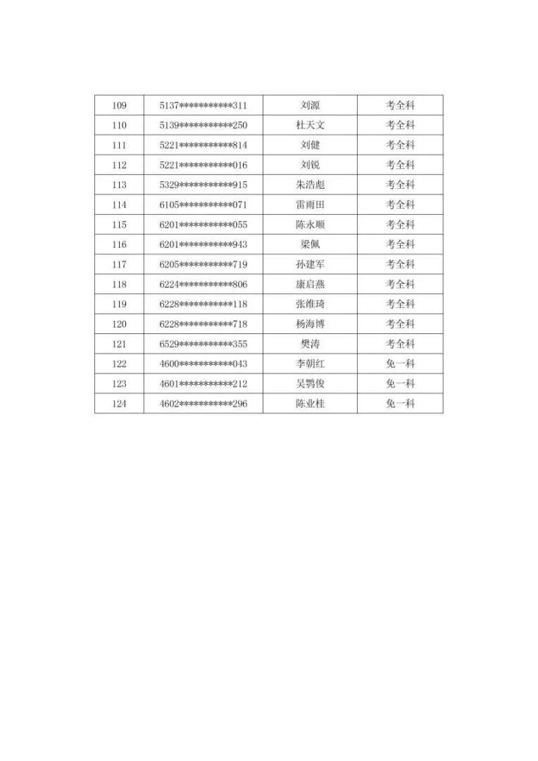消防工程師分?jǐn)?shù)線消防工程師錄取分?jǐn)?shù)線  第1張