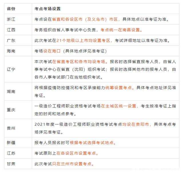 重慶造價工程師考點分布重慶造價工程師考點  第2張