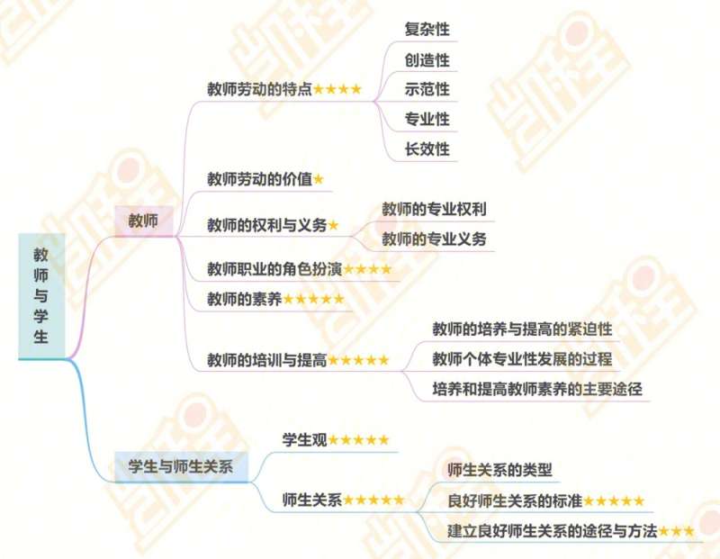 巖土工程師基礎課考哪幾門巖土工程師基礎課程  第1張