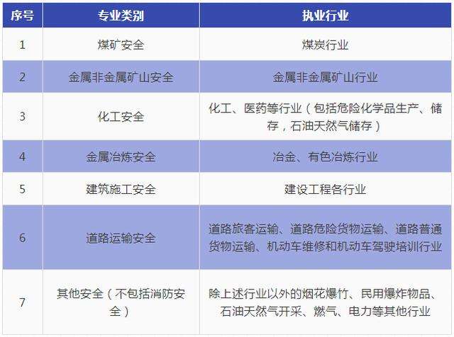 注冊安全工程師案例答題技巧,注冊安全工程師案例題目分?jǐn)?shù)怎么分配 第2張 注冊安全工程師案例答題技巧,注冊安全工程師案例題目分?jǐn)?shù)怎么分配 第2張