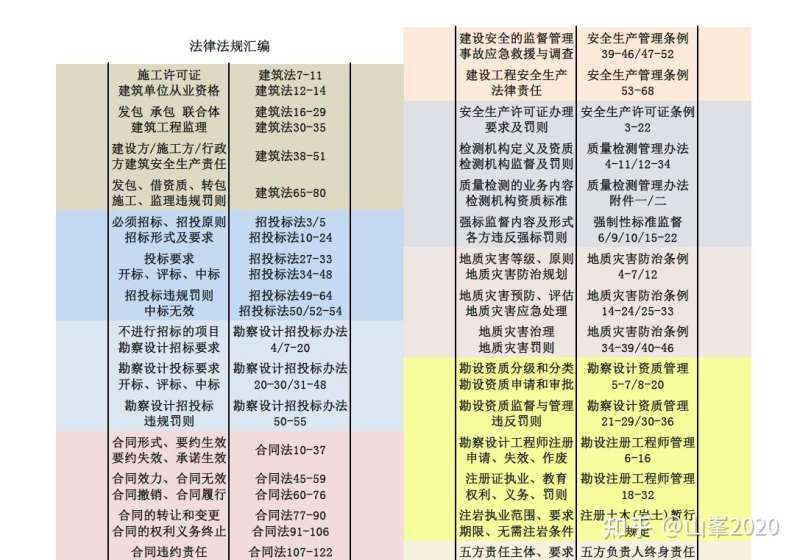 一級注冊巖土工程師要考多少門,一級注冊巖土工程師要考多少門科目  第1張