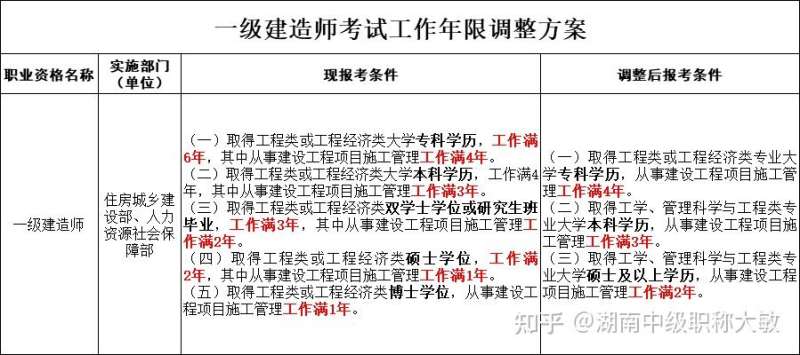 巖土工程師和一建哪個難,巖土工程師與一建能分開掛嗎  第1張