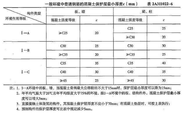 2017二級建造師真題解析2017二級建造師真題  第2張