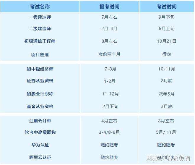 一級建造師審核時間,一級建造師審核時間一般多久  第1張