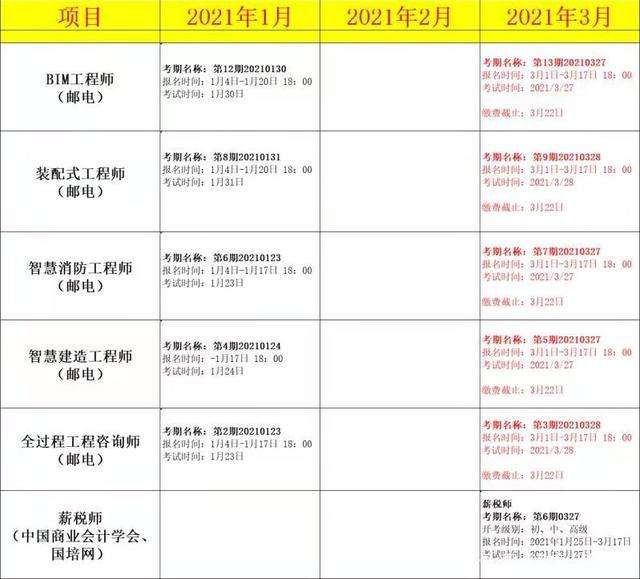 bim建設工程師考試科目bim工程師考證條件  第1張